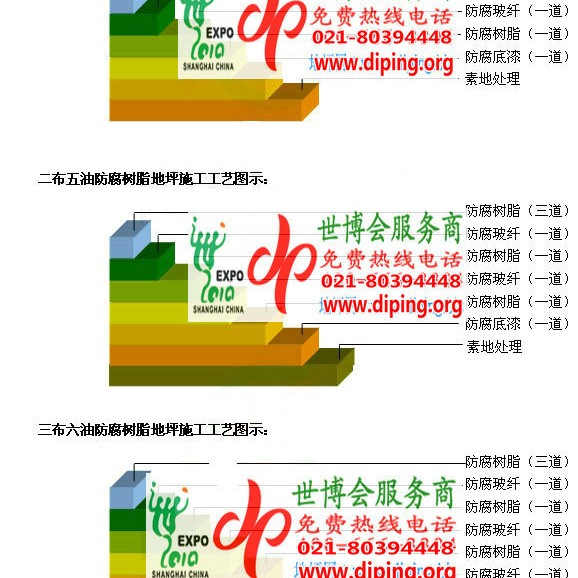 阳谷环氧玻璃钢地坪，防腐蚀地坪，防腐蚀自流平地坪产品图2