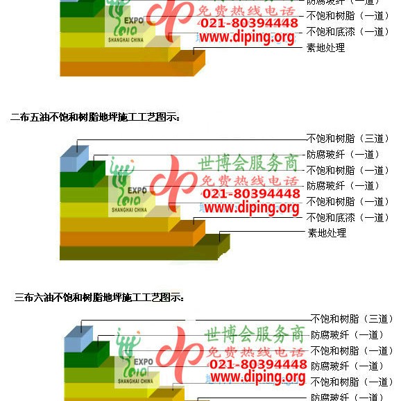 阳谷不饱和树脂地坪，不饱和树脂防腐地坪,防腐蚀地坪施工厂家产品图2